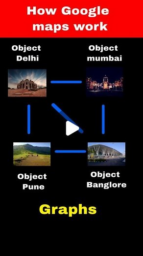 CodeVerse | Coding | Programming | Code | Tech on Instagram: "Which data structure is used to implement Google maps? Follow @codeverse007 @learn_programo For more such videos #DSA #dsa #programming #softwareengineer #softwaredeveloper #java #javainanimatedway #boigrowcollab4 #BOIGROWCOLLAB4 #BOI #graphs"
