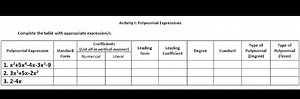 Activity li Polynomial ExpressionsComplete the table with appr... | Filo