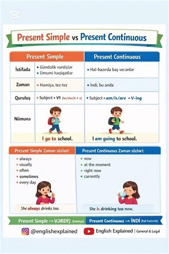 Present simple vs present continous arasindaki fərq