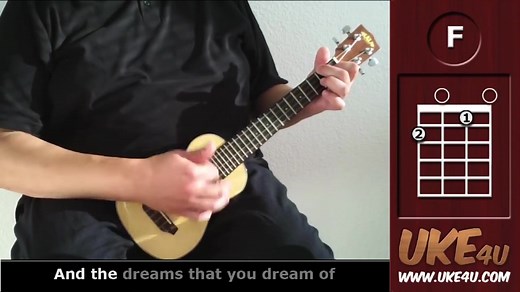 Somewhere Over The Rainbow ( IZ ) - Ukulele Tutorial