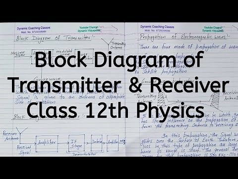 Block Diagram of Transmitter and Receiver, Chapter 15, Communication Systems, Class 12 Physics