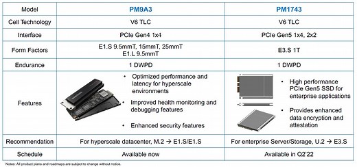 Samsung PM1743 PCIe Gen5 E3.S 1T EDSFF SSD Teased