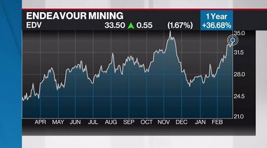 rick-rule-s-top-picks~2392169