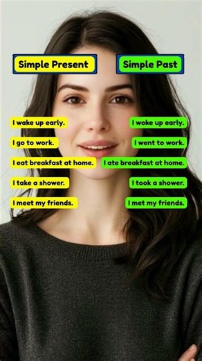Simple Present → Simple Past Everyday Use English #practiceenglish #english