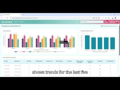 Mind Age Explained: Discover How Your Thoughts Reveal Your True Psychological Age!