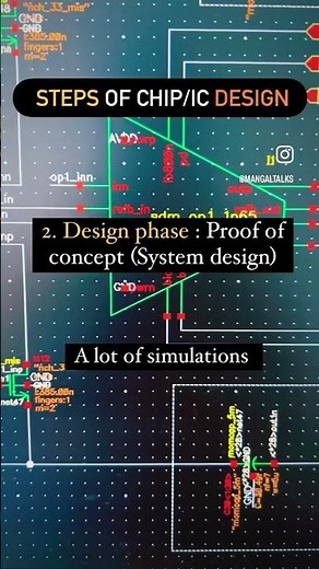 Chip design Flow : From concept to Product || #vlsi #chipdesign #vlsiprojects