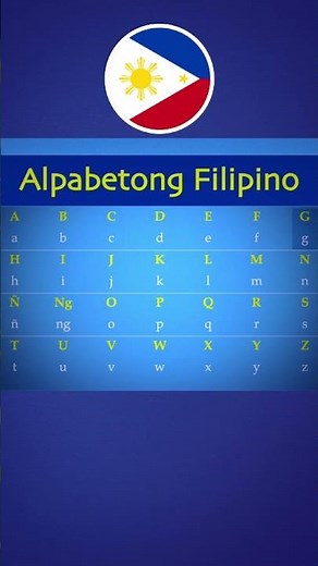 The Modern Filipino Alphabet