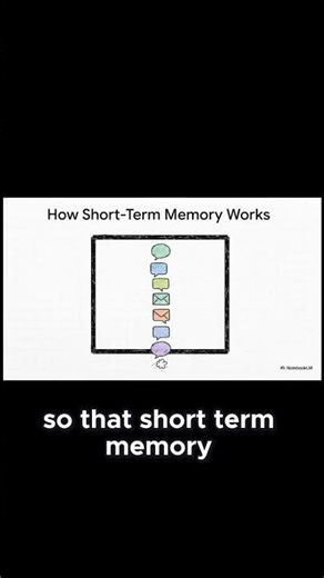 Short Term vs Long Term AI Memory#aiagents