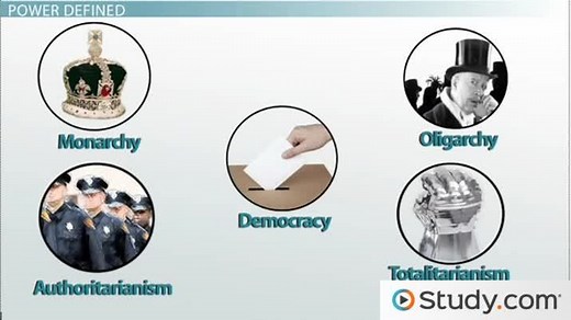 Forms of Government | Overview & Examples