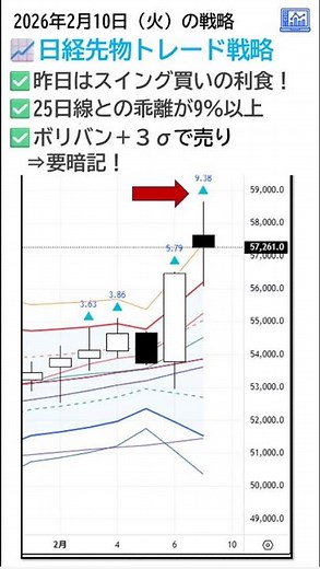 How to Start Swing Trading Nikkei 225 Futures February 10, 2026 (Tuesday)