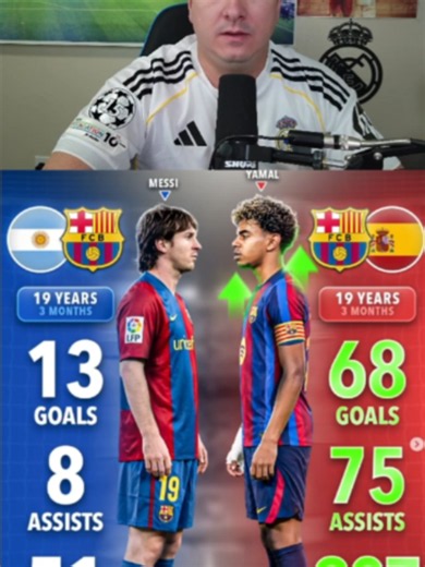 Lionel Messi vs Lamine Yamal-19 años y 3 meses #messi #lamineyamal #argentina #españa #intermiami #barcelona #fcbarcelona #barca #fifa #parati #futbol #soccer #futbol⚽️ #1vs1 #goat