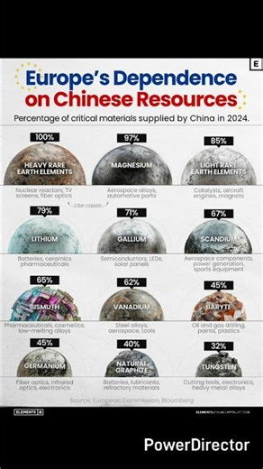 #metal #raremetals #financialmarket #china