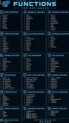 🐍Python for Beginners–All Essential Functions inOne Place!#Python#PythonProgramme #Coding#Programmer