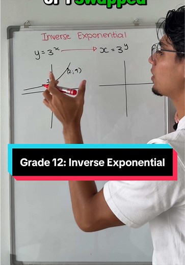 Understanding Inverse Functions in Grade 12 Mathematics