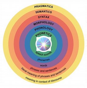 Language Complexity... is Complicated