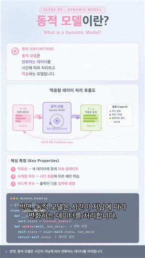 #UML 0005 - 정적 모델 vs 동적 모델: 무엇이 다를까요?