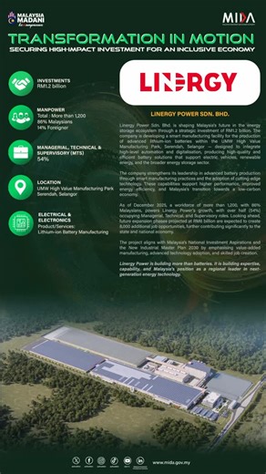 TRANSFORMATION IN MOTION: Powering the Energy Storage Revolution 🔋⚡ Linergy Power is shaping the future of Malaysia’s energy ecosystem with a RM1.2 billion investment in a smart manufacturing facility for advanced lithium-ion batteries. Located at the UMW High Value Manufacturing Park in Serendah, Selangor, this facility adopts cutting-edge automation to support the global shift toward EVs and renewable energy. With future expansion phases projected at RM6 billion, Linergy is positioning Malays