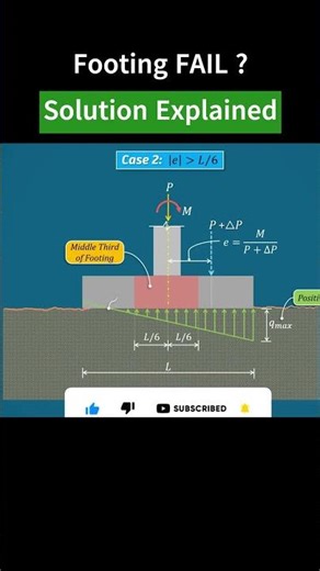 Footing FAIL? Solution Explained! #civilengineering #engineering #shorts