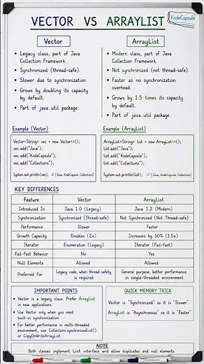 VECTOR VS ARRAYLIST