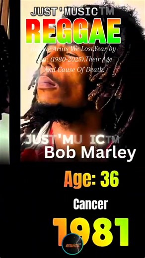 Reggae Artists We Lost from 1980 to 2025
