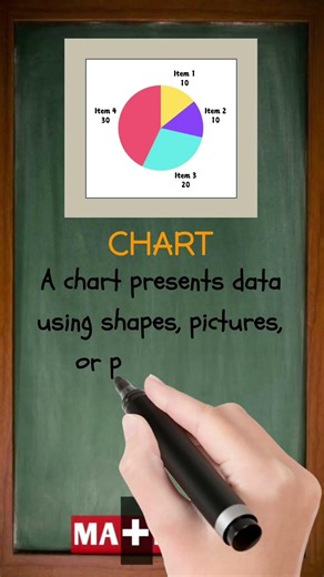 What Is Chart in Math? | Most Students Don’t Notice This