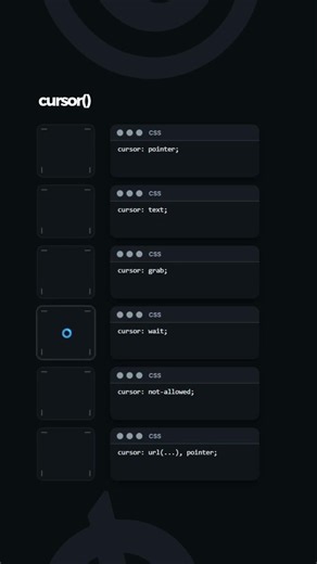 CSS Cursor Types #css
