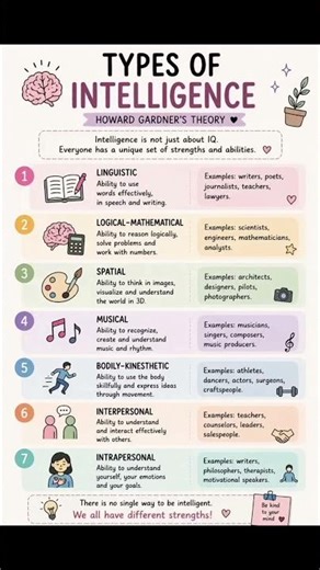 Learn multiple intelligences in an easy way📚#psychology #intelligence #gardner #studynotes #examprep