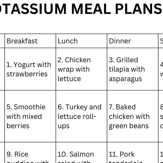 Low Potassium Diet 7 Day Meal Plan | 30 Days Breakfast, Lunch, Dinner, Snacks Diet Recipes | Dash Diet & Kidney, Heart Healthy - Etsy Canada