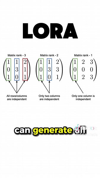 low rank adaptation #mathematics #datascience #linearalgebra #maths #statistics #machinelearning #neuralnetworks #ml #ai #deeplearning