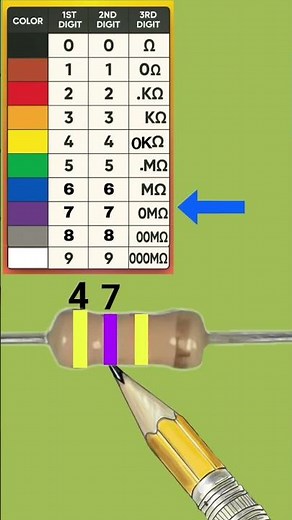 470k ohm resistor color code calculation