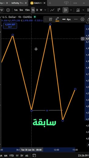 A Minute on the Chart | How to Distinguish Real Liquidity Sweeps from Fake Ones #trading #crypto