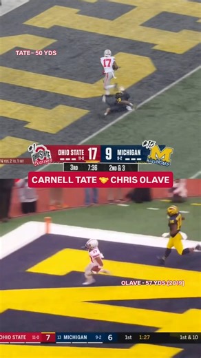 It’s a 1️⃣7️⃣ thing. Carnell Tate’s 50-yard TD reception in Ohio State’s longest vs. Michigan since Chris Olave’s 57-yarder in 2019. | Big Ten Network