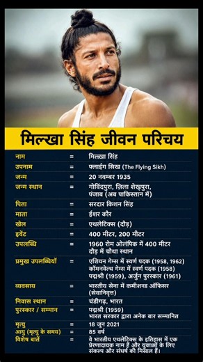 Milkha Singh Biography | The Flying Sikh's Inspiring Story