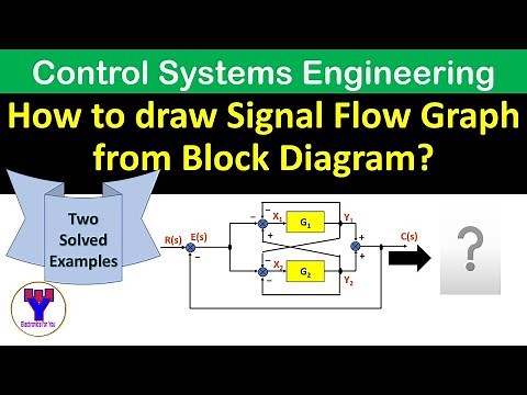 Draw Signal Flow Graph from Block Diagram | Converting block diagram to Signal Flow Graph (SFG)