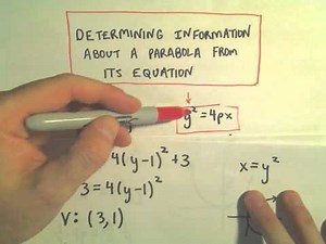 Conic Sections: Parabolas, Part 2 (Directrix and Focus)