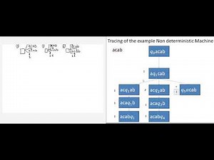 Multi tape Turing machine equivalent to non deterministic Turing machine part1