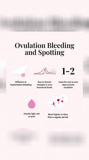 Understanding Ovulation Bleeding: A Comprehensive Guide