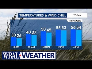North Carolina Forecast: Temps dip into the 20s Thursday morning; sunny, cold week ahead