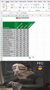 How to Instantly Auto-Fit Column Width in Excel 📊 #Excel #exceltutorial #tutorial | Excel Today