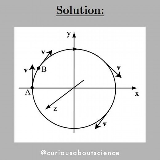 Problem 1.19 - Differential Calculus, Curl: Introduction to Electrodynamics