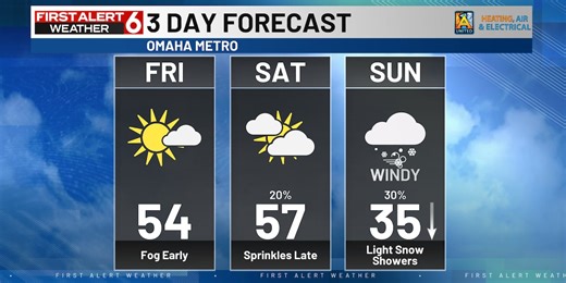 Jaret’s First Alert 6 Forecast - Slowly clearing the fog today, snow showers and dropping temps Sunday