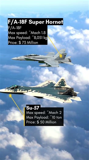 Sukhoi Su-57 vs Boeing F/A-18F Super Hornet: Stealth vs Proven Multirole Power