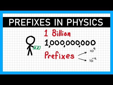 Unit Prefixes - A Level Physics