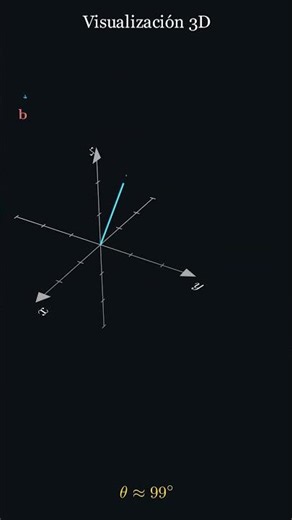 Angulo entre vectores en R3