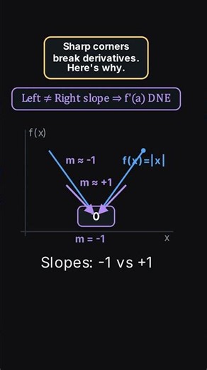 Continuity vs Differentiability: Sharp Corner Test (AP Calculus BC)