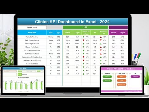 Clinics KPI Dashboard in Excel