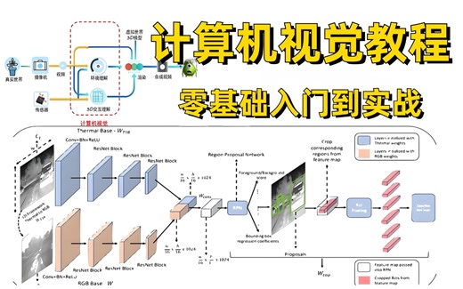 保姆级教程！这绝对是B站目前最适合新手入门的计算机视觉教程！12集从理论到实战！建议收藏