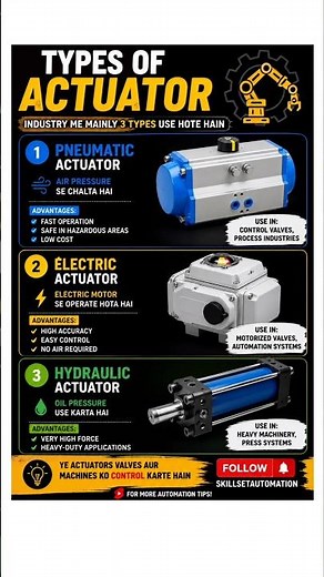 "Don’t buy wrong actuator…” #shorts