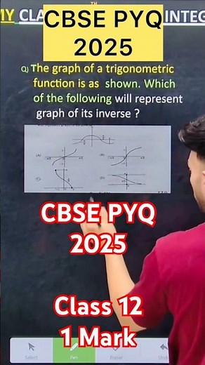 Q) The graph of a trigonometric function is as shown. Which of the following will represent graph of