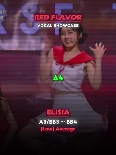 Elisia performing Red Flavor like she’s been in red velvet since debut | #elisia #unis #universeticket #fyp #vocalshowcase